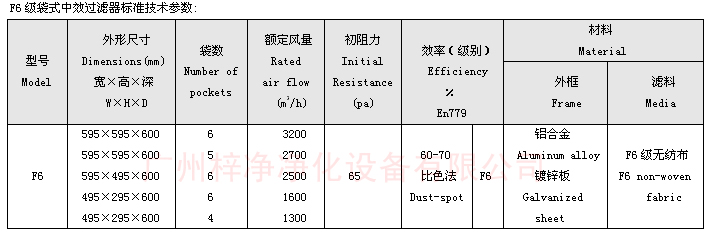 F6袋式中效過濾器技術參數：主要介紹尺寸、風量、阻力、材料。