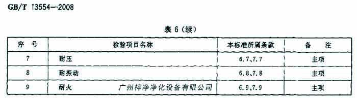 過濾器檢驗項目名包括耐壓、耐火等。